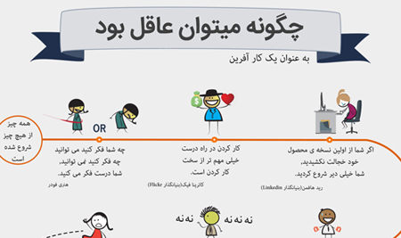 اینفوگرافیک چگونه میتوان عاقل بود؟