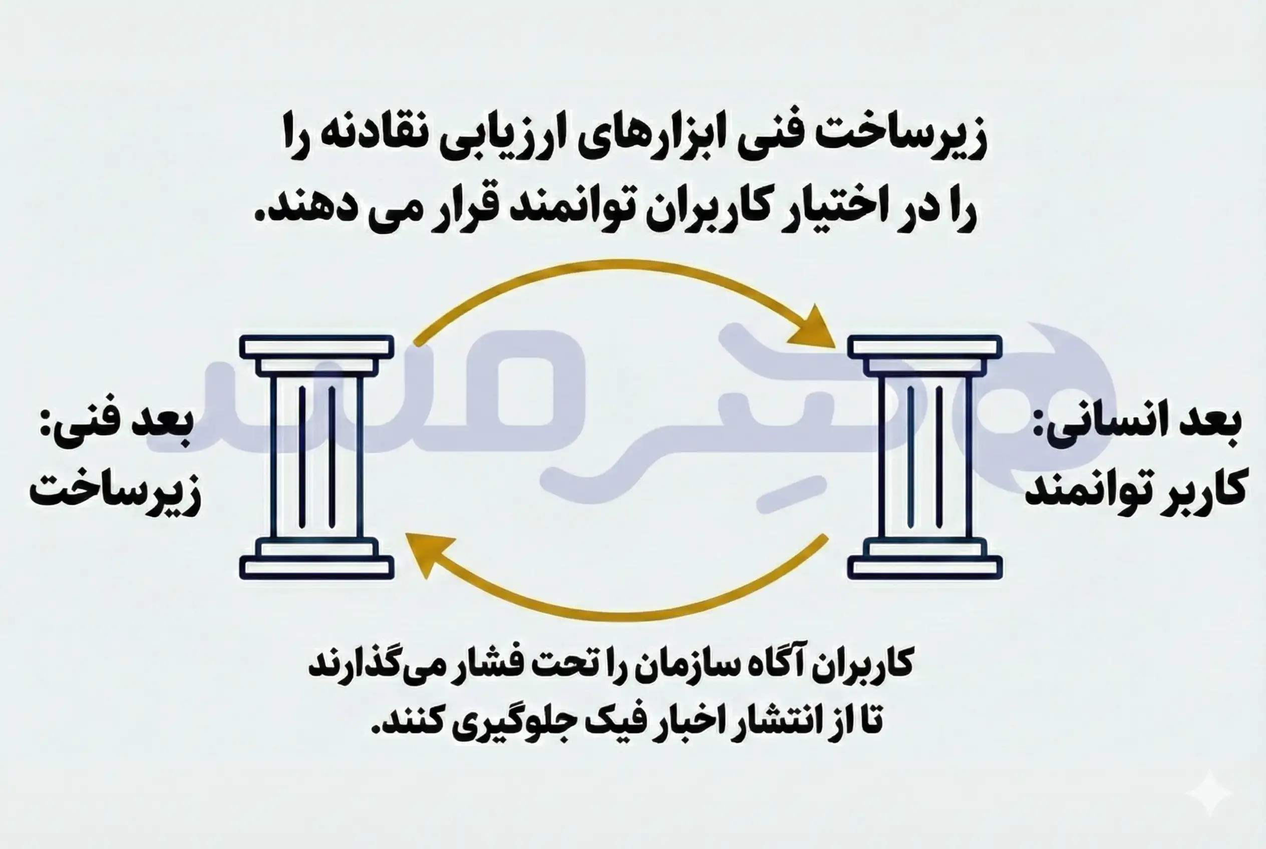 ۲ ستون معماری اعتماد