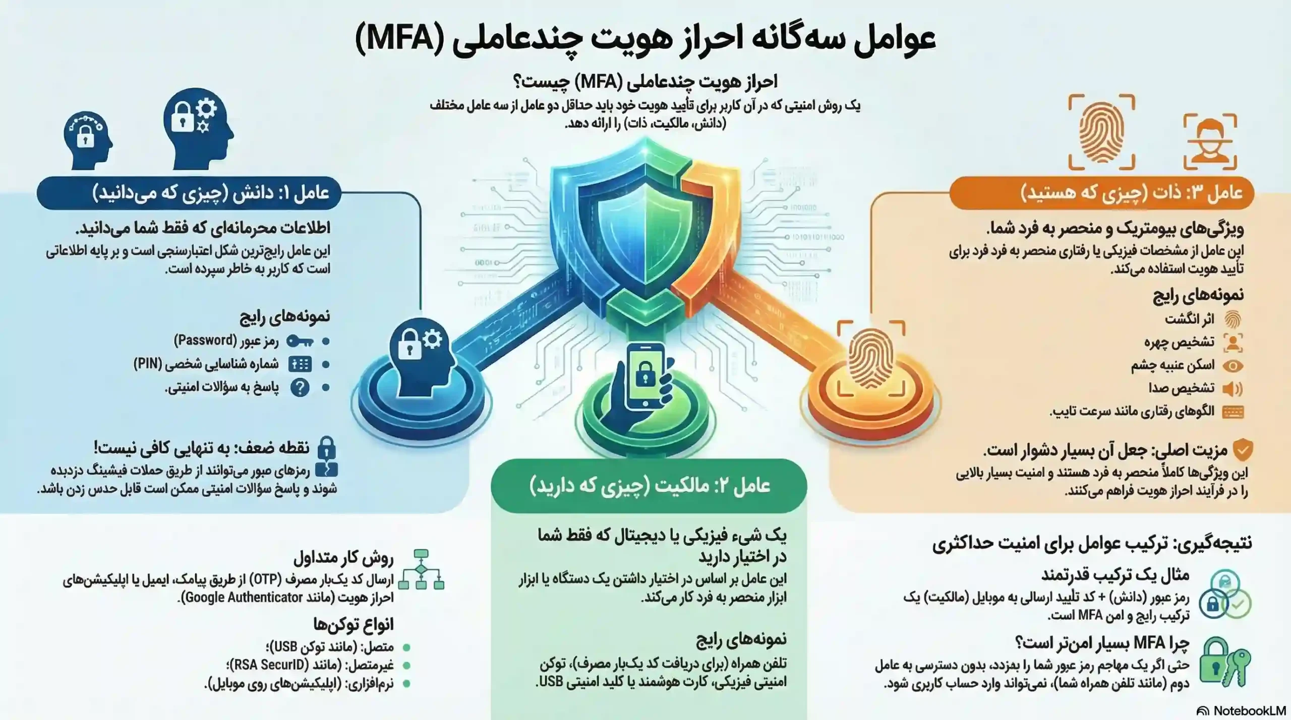 عوامل ۳ گانه احراز هویت