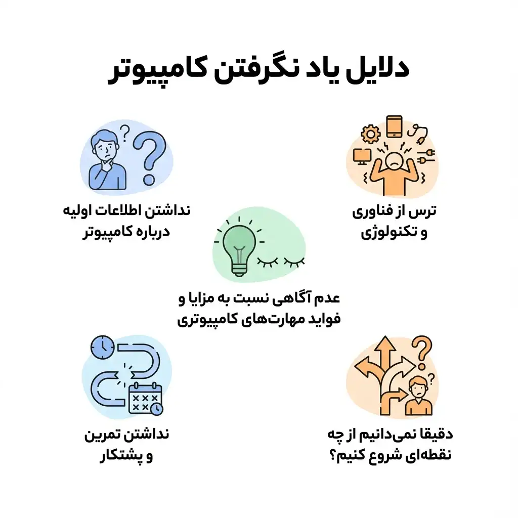 یاد نگرفتن کامپیوتر