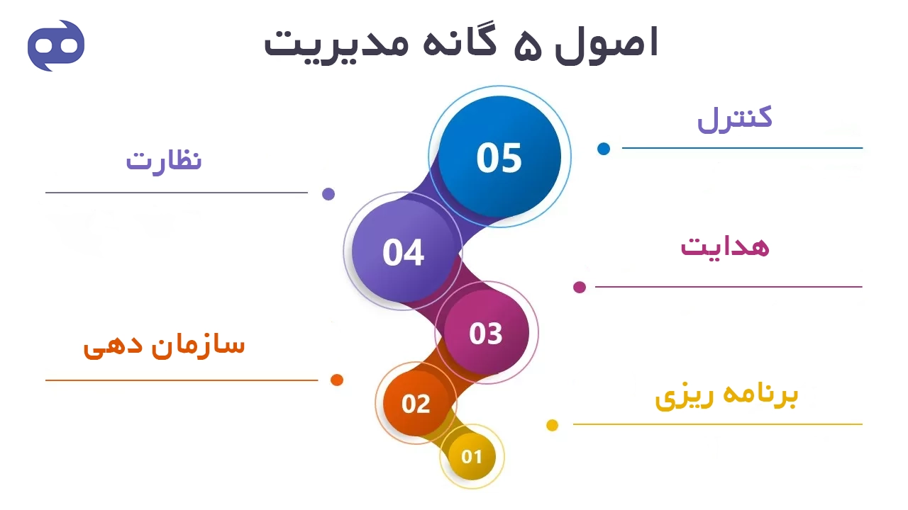 اصول پنجگانه مدیریت