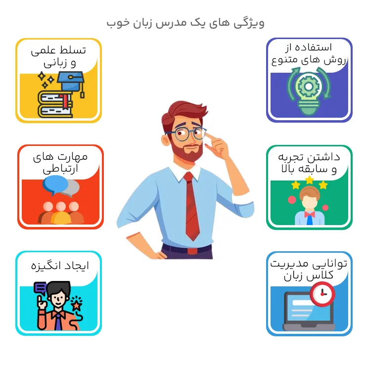 ویژگی یک مدرس زبان خوب