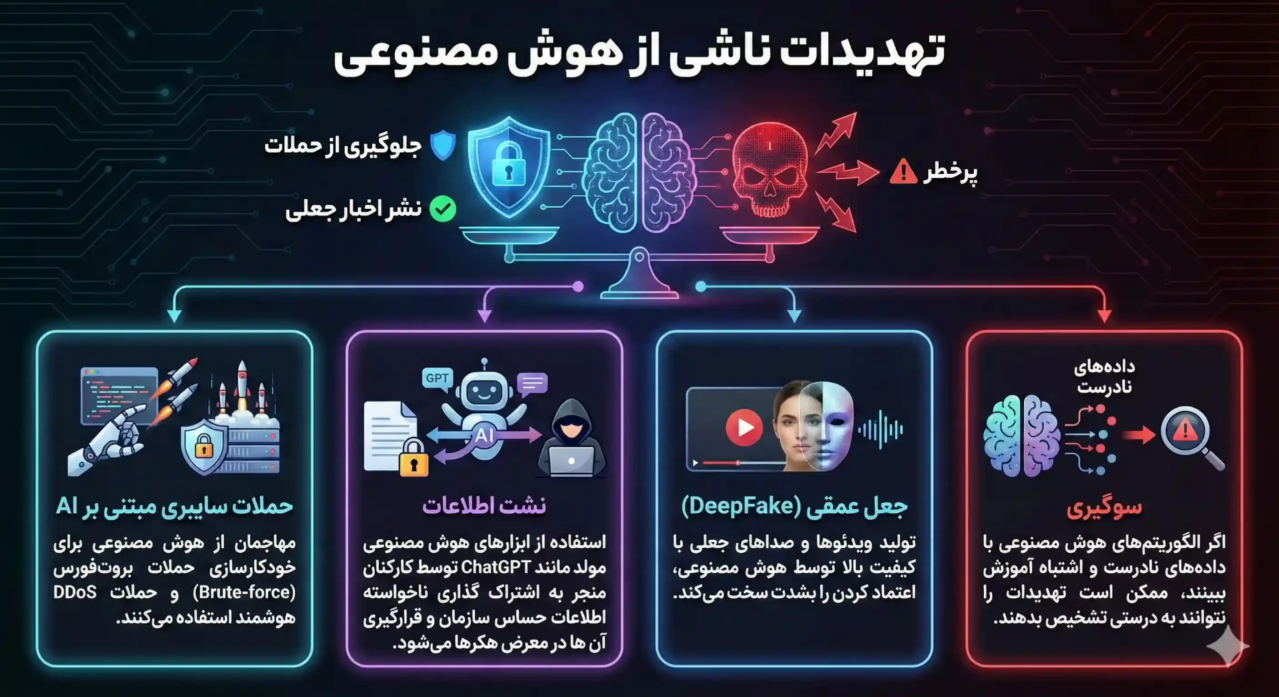 تهدیدات ناشی از هوش مصنوعی در سواد رسانه ای