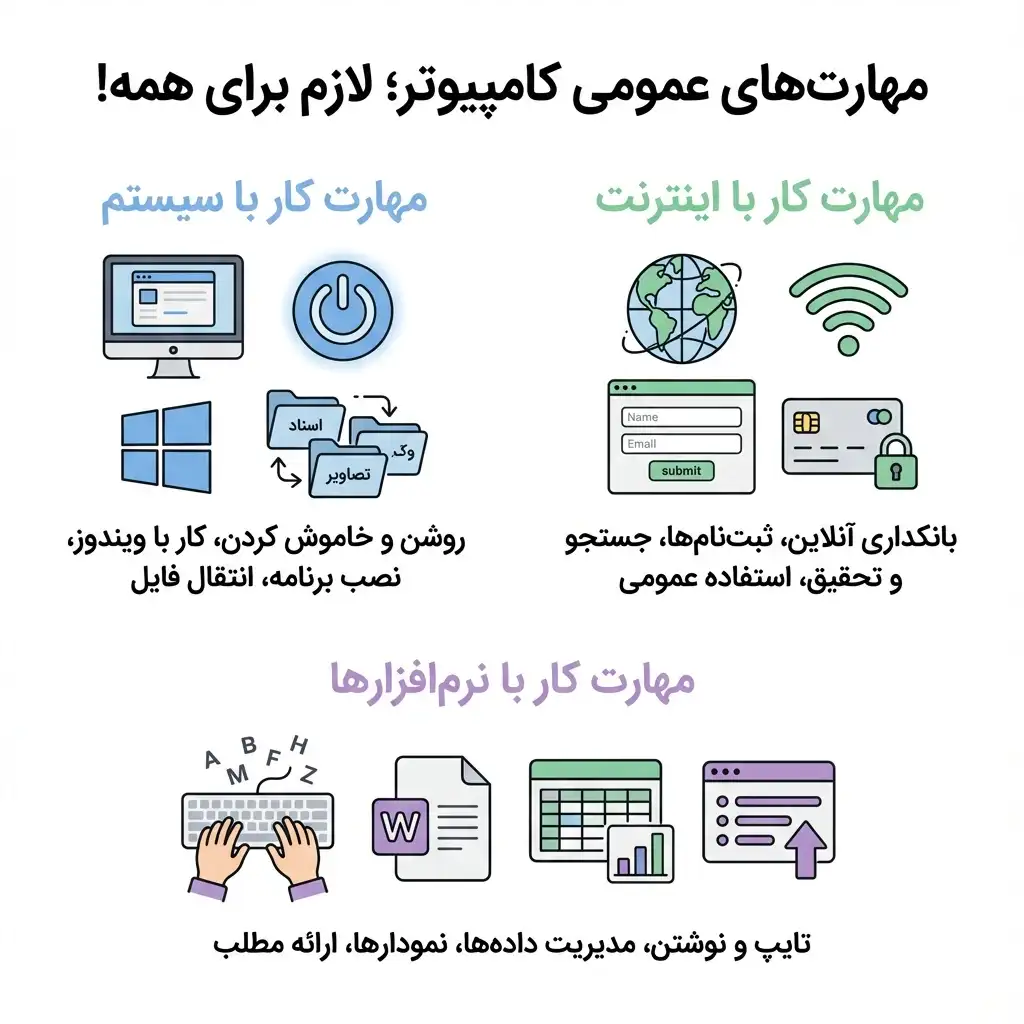 مهارت های عمومی کامپیوتر