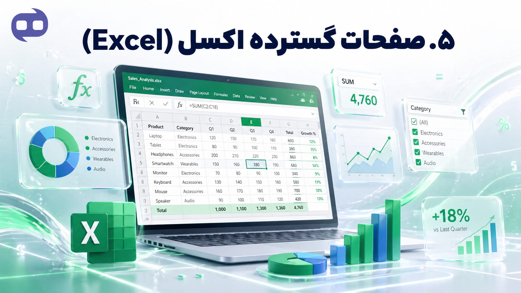 ۵. صفحات گسترده اکسل (Excel)