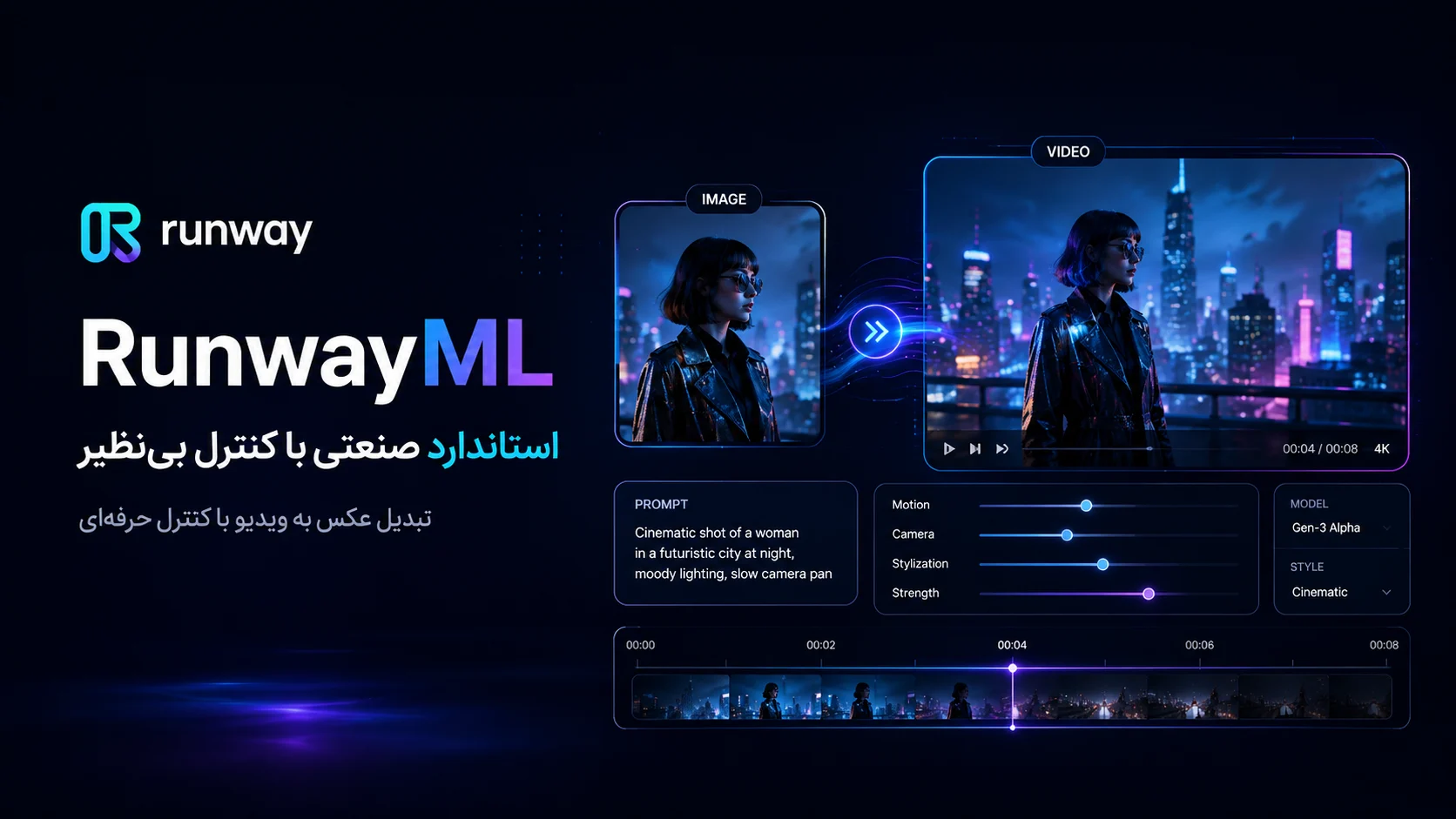 استاندارد صنعتی با کنترل بینظیر