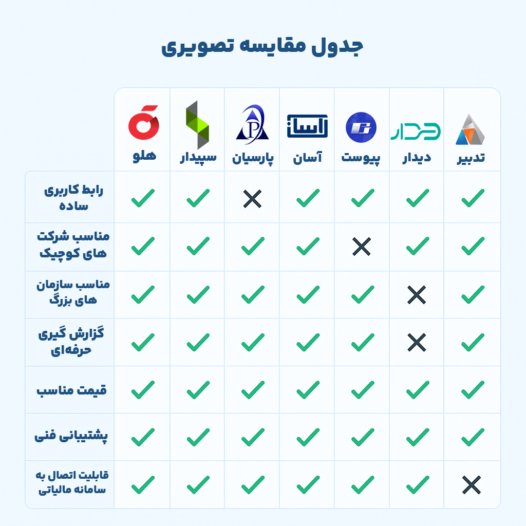 نرم‌افزار حسابداری