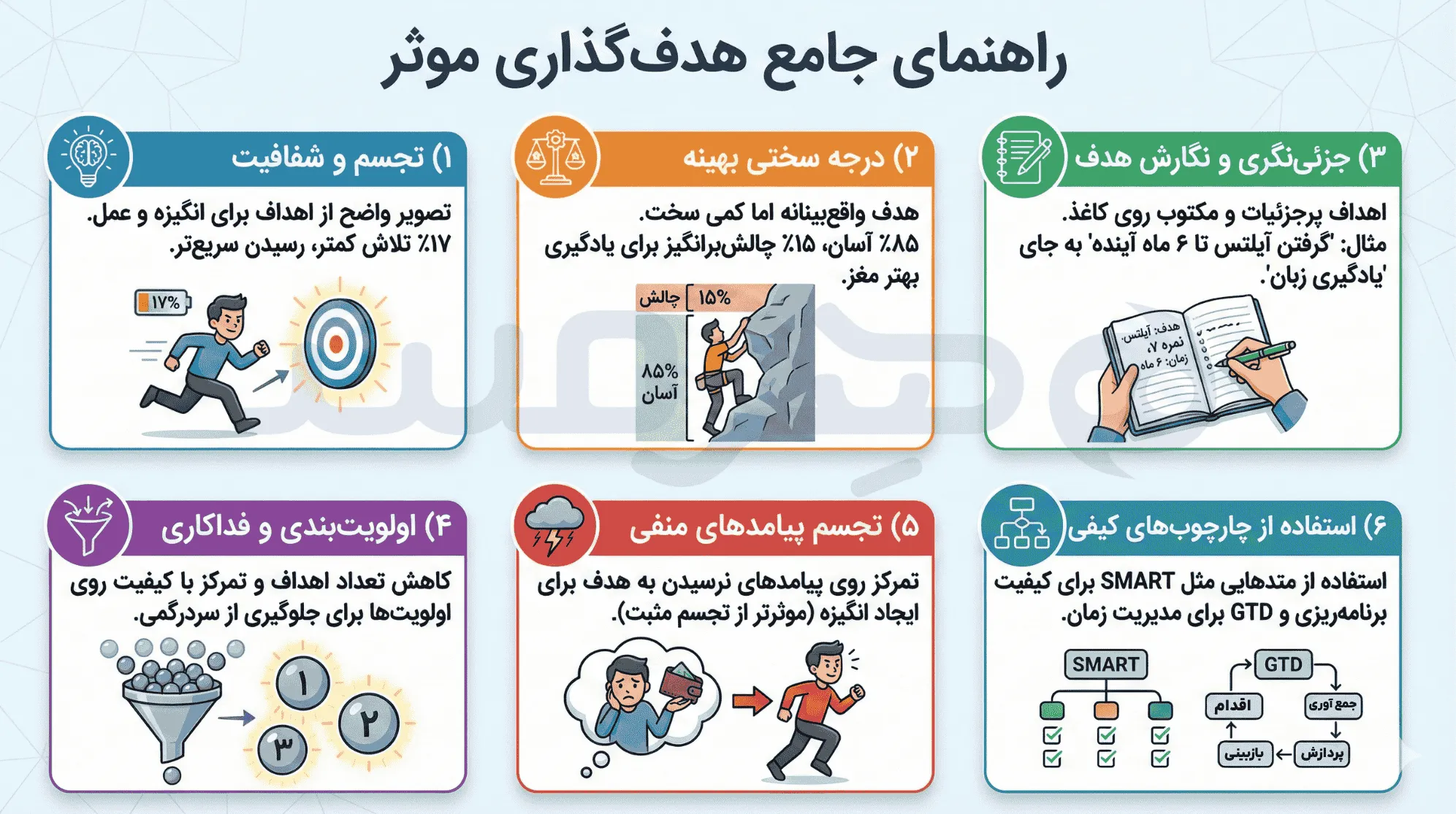 راهنمای جامع هدف گذاری