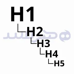 هدینگ در مقاله نویسی