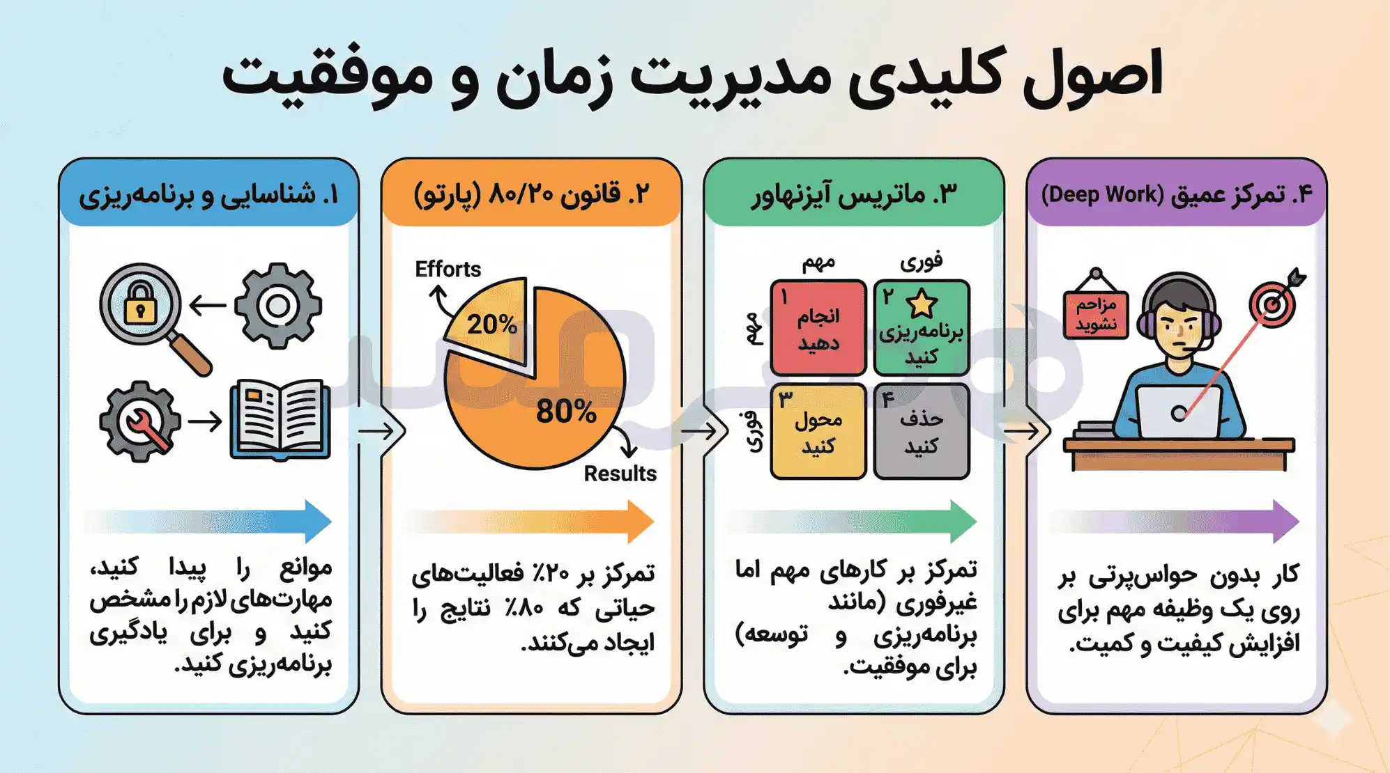 اصول کلیدی موفقیت