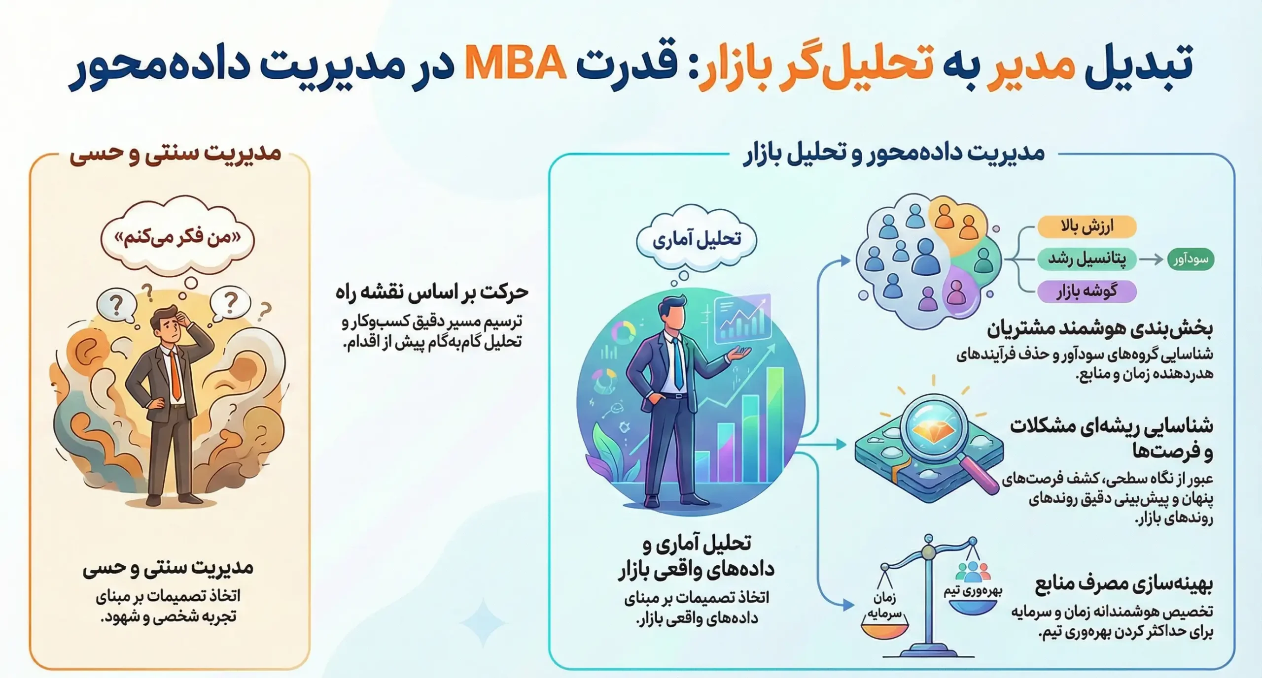 چگونه MBA مدیران را به تحلیل گر بازار تبدیل می کند؟