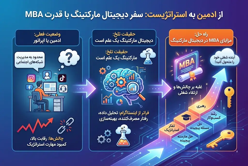 ۵ مورد از مزایای MBA در دیجیتال مارکتینگ که ادمین‌ها را نجات می‌دهد