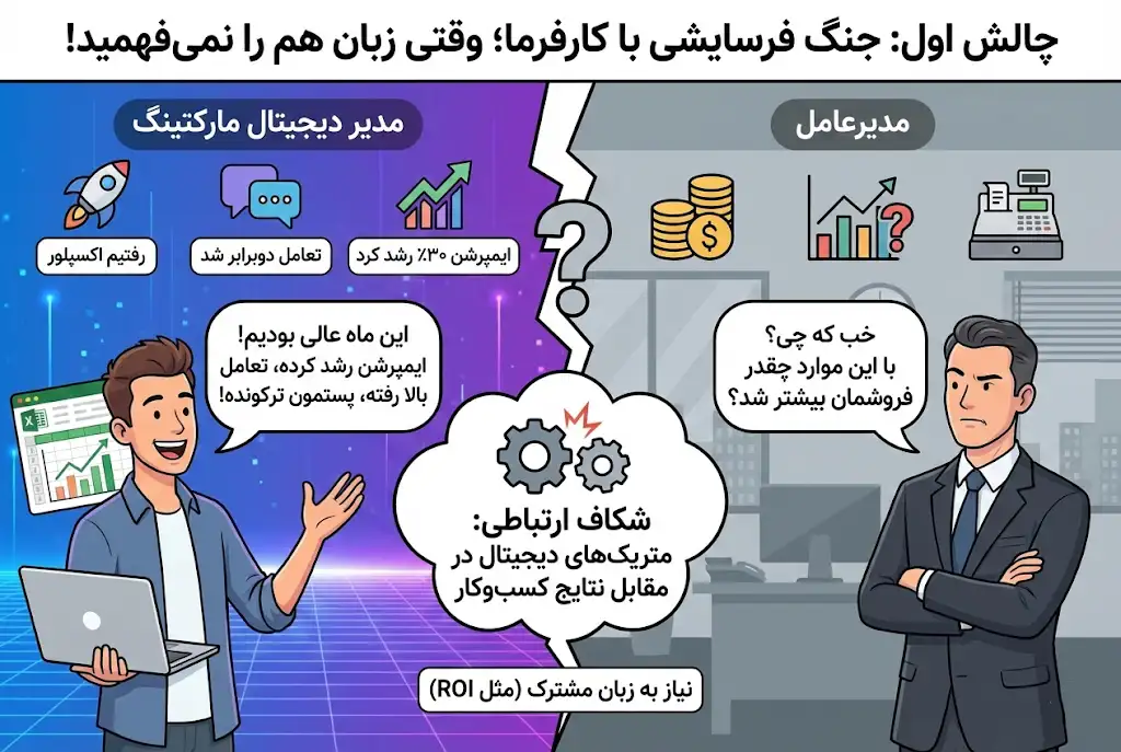 جنگ فرسایشی با کارفرما