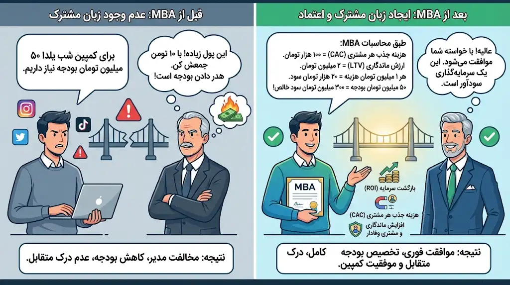 با MBA زبان مشترک با مدیر عامل خود را پیدا کنید