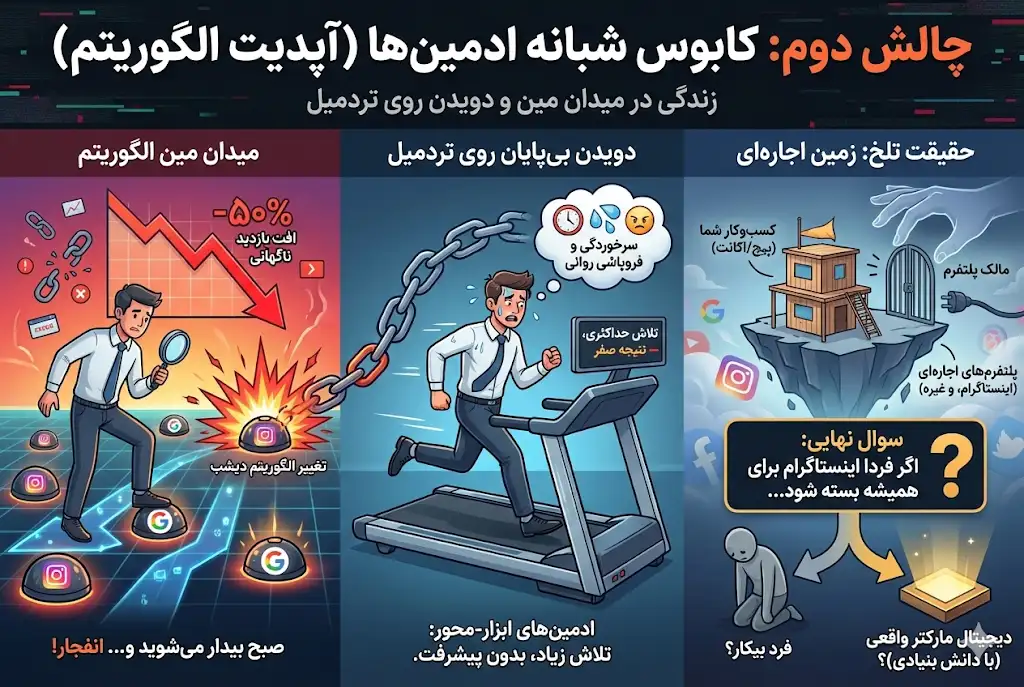 آپدیت الگوریتم کابوس شبانه ادمین ها