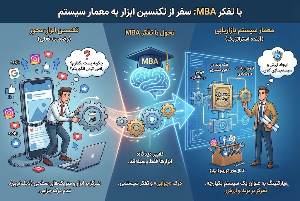 با تفکر MBA از یک تکنسین به معمار سیستم تبدیل شوید