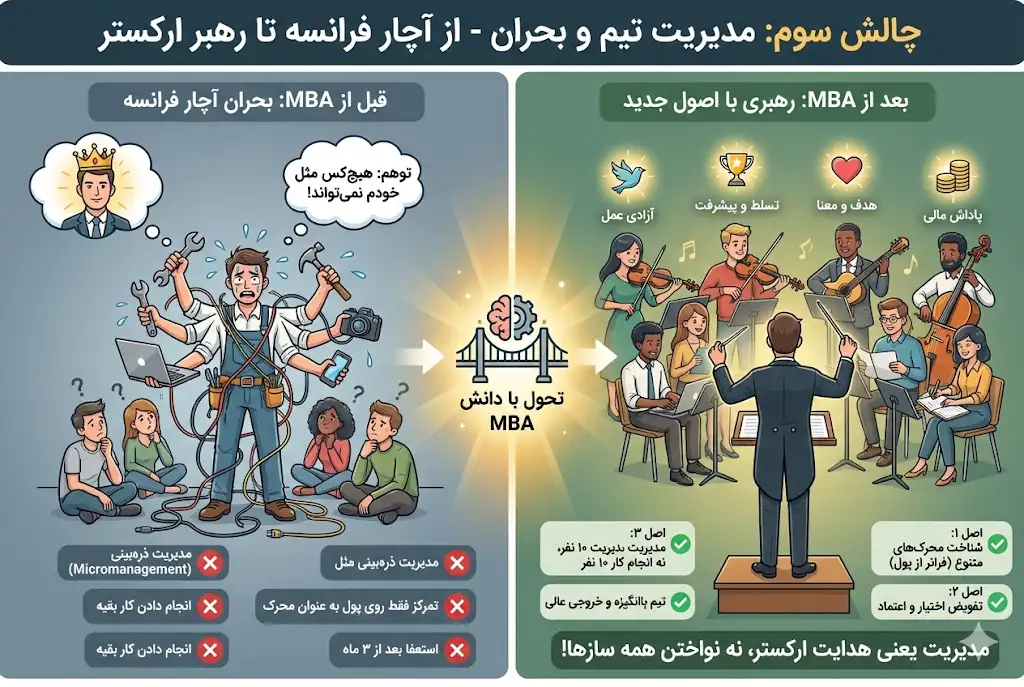 مدیریت تیم و بحران