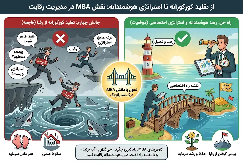 تقلید کورکورانه از رقبا