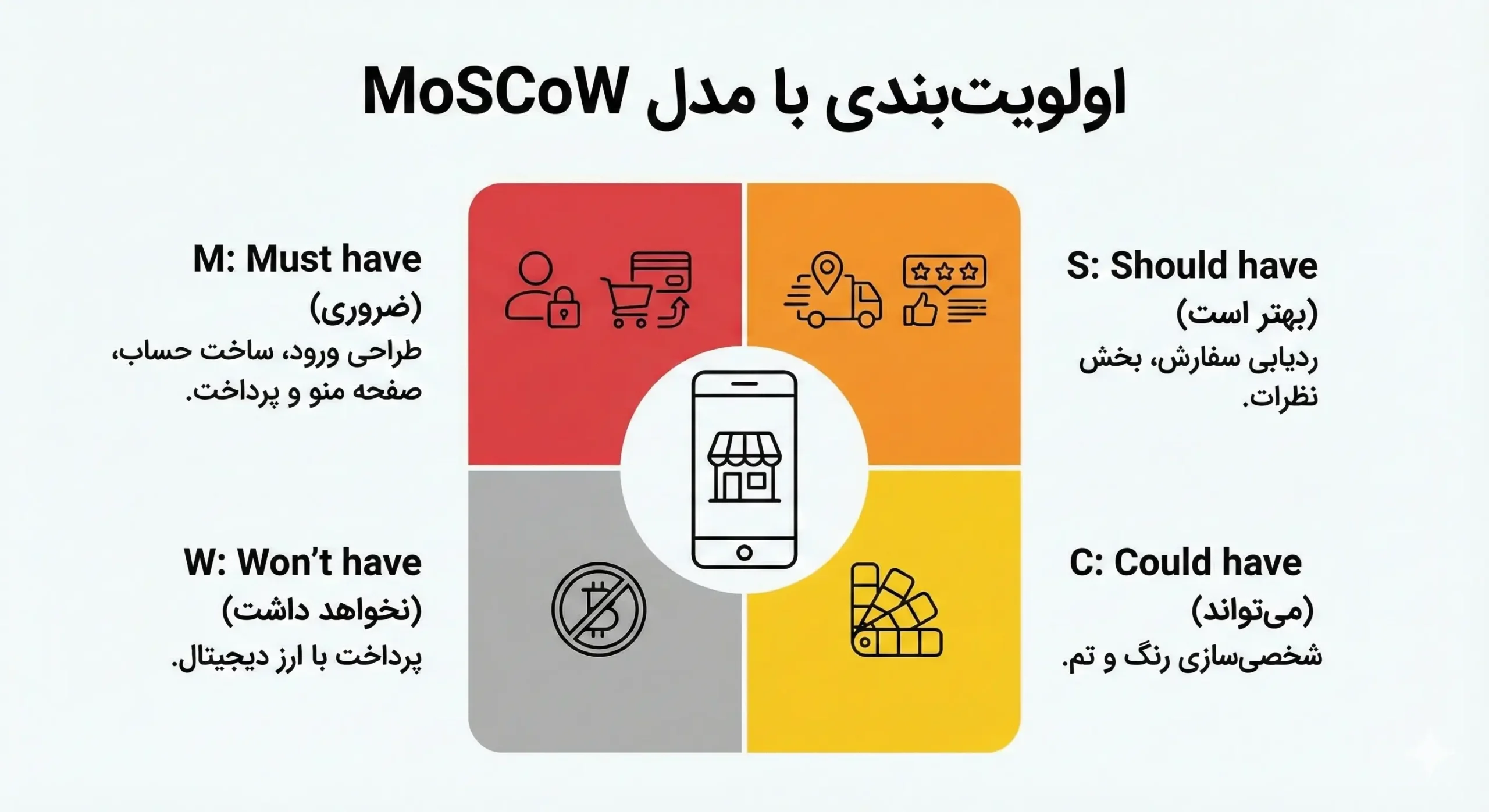 اولویت بندی مسکو برای محصول