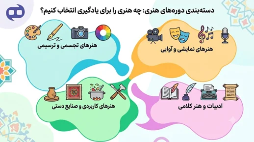 دسته‌ بندی دوره‌ های هنری
