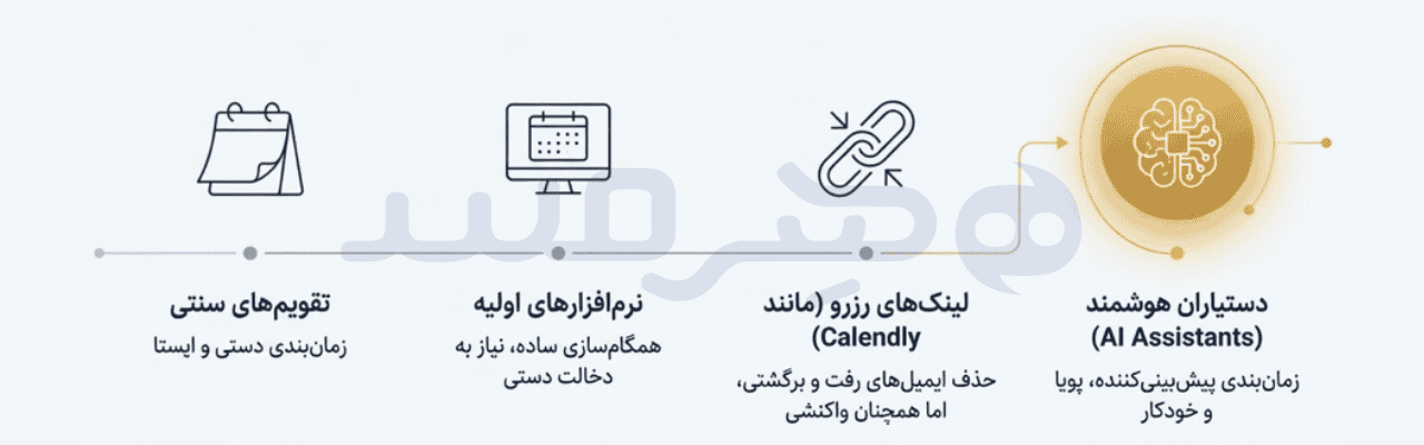 تکامل تقویم های سنتی به دستیاران هوشمند