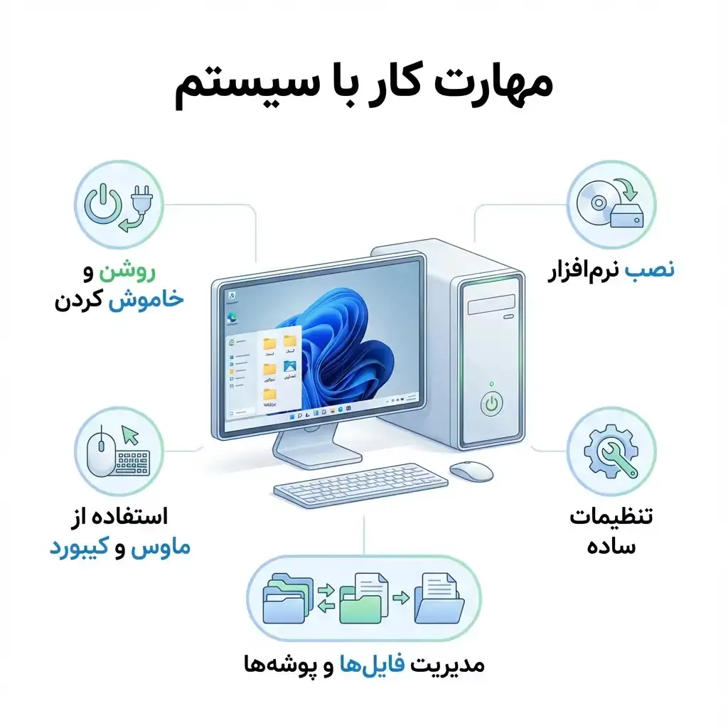 مهارت کار با سیستم