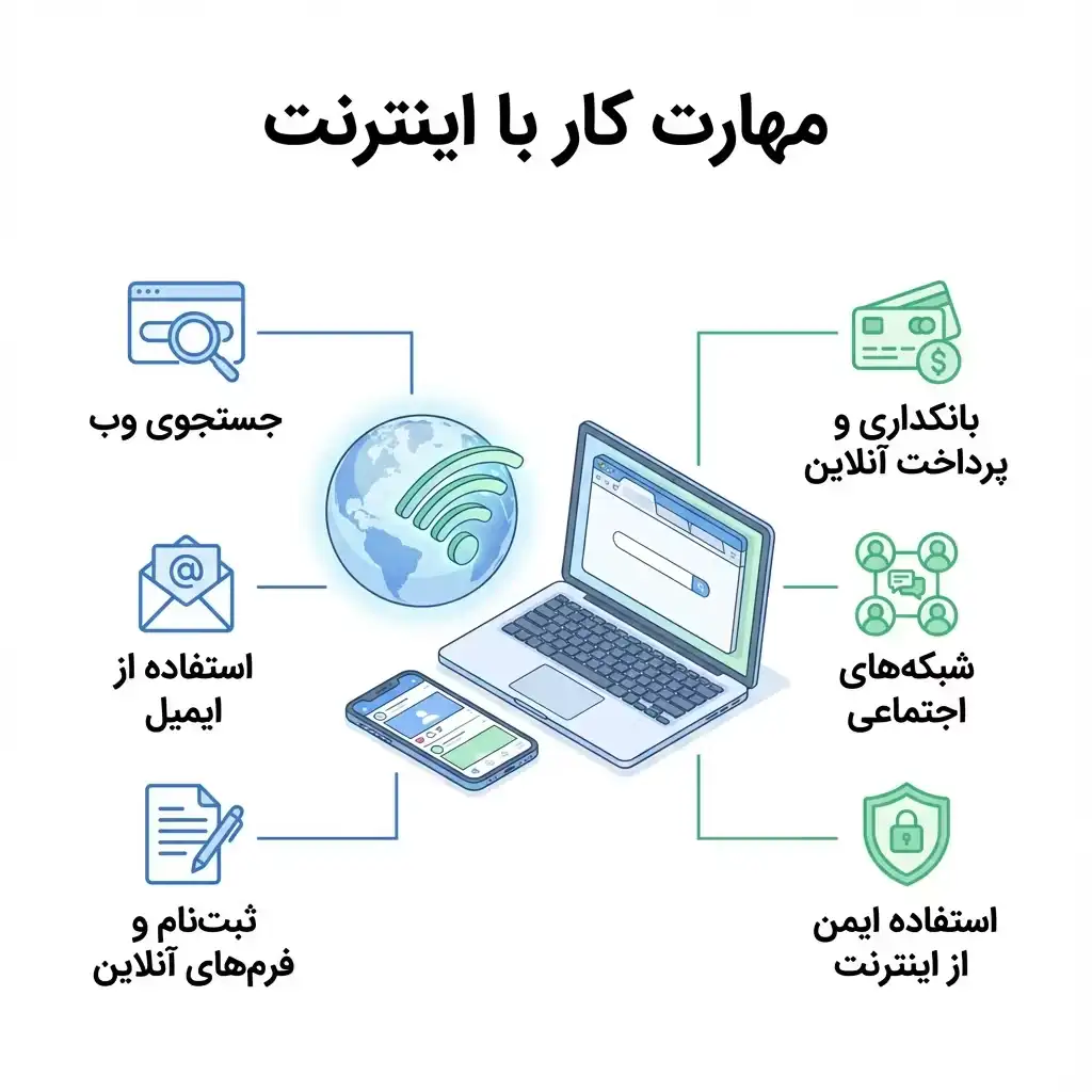 مهارت کار با اینترنت