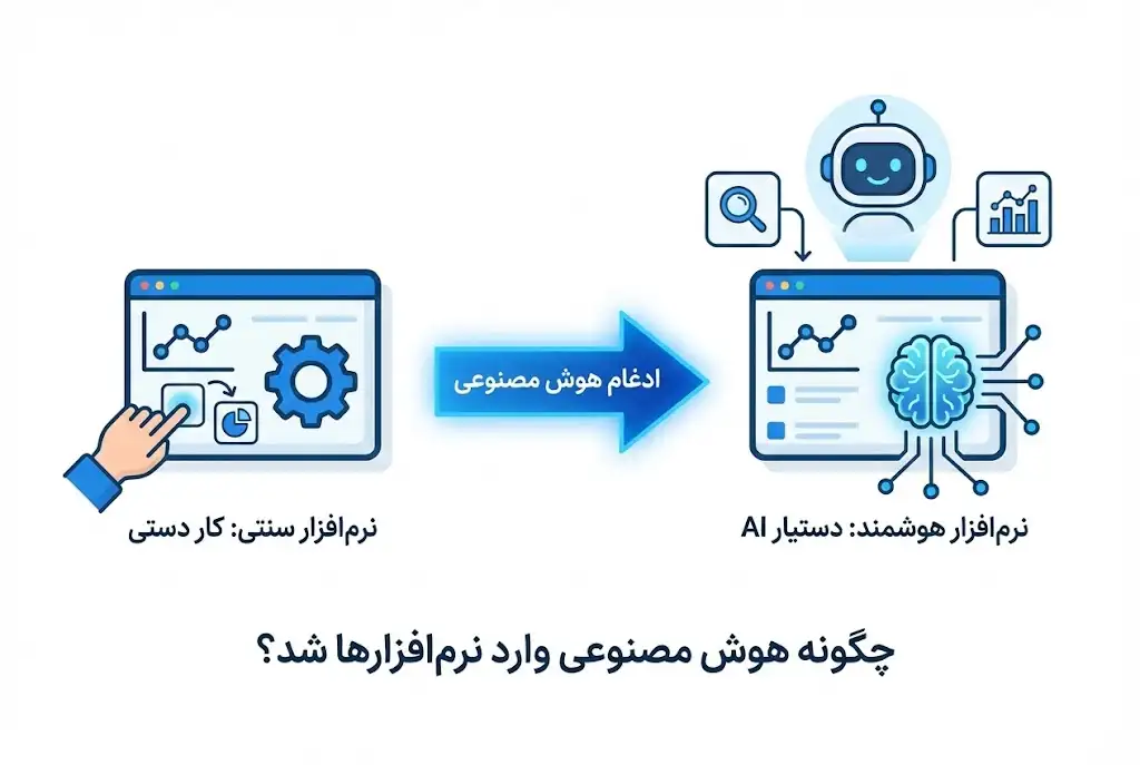 هوش مصنوعی چگونه وارد نرم افزارها شد؟