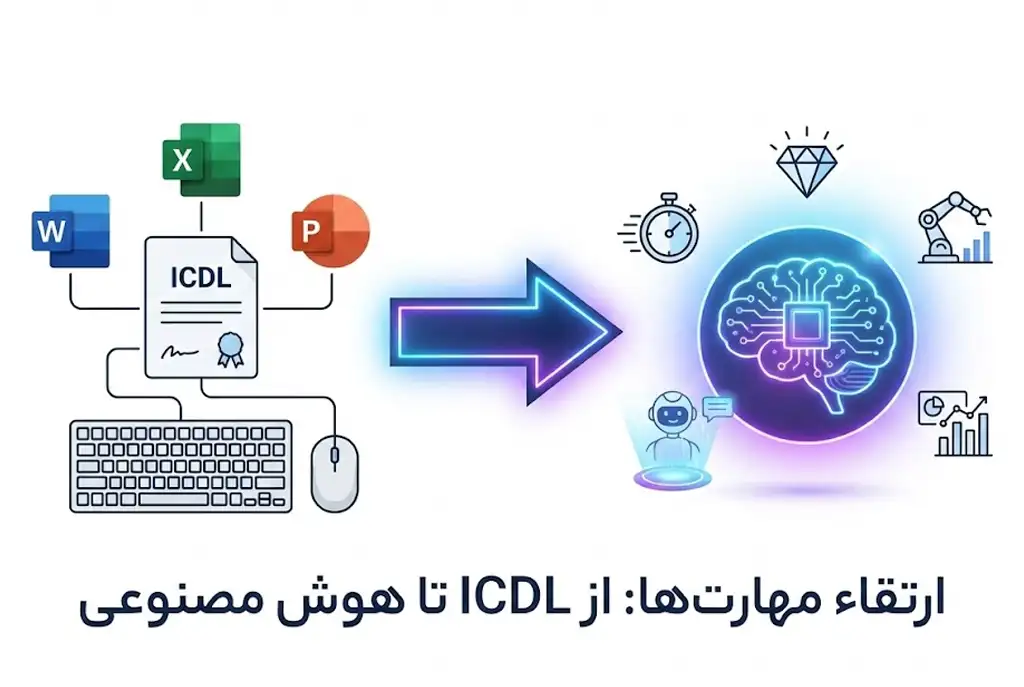 امکانات هوش مصنوعی برای کاربران عمومی رایانه