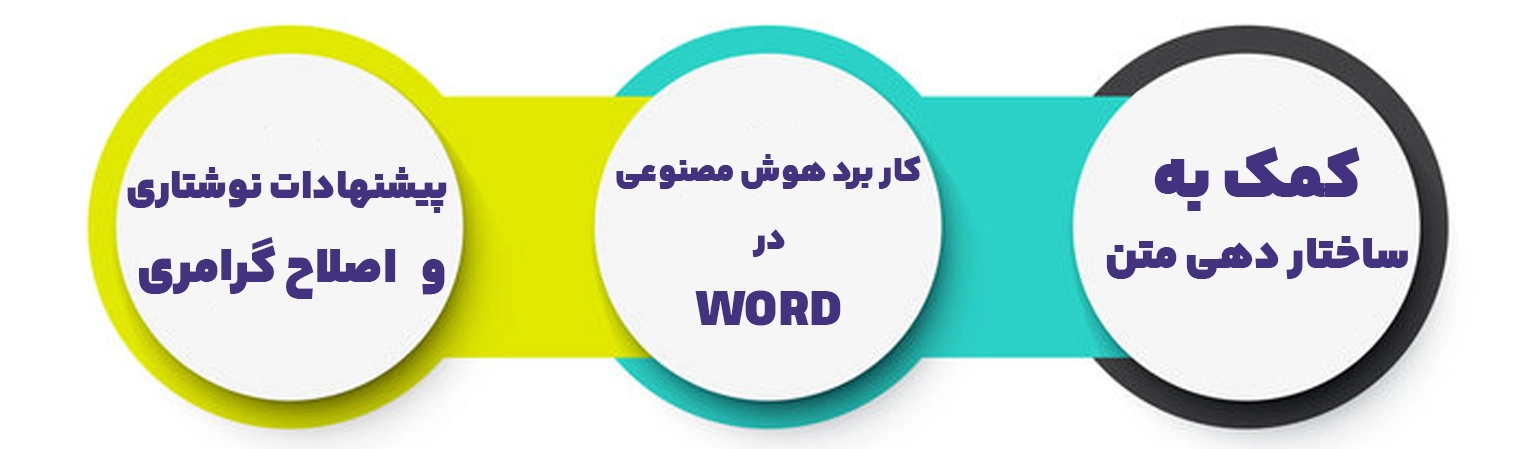کاربرد هوش مصنوعی در Word