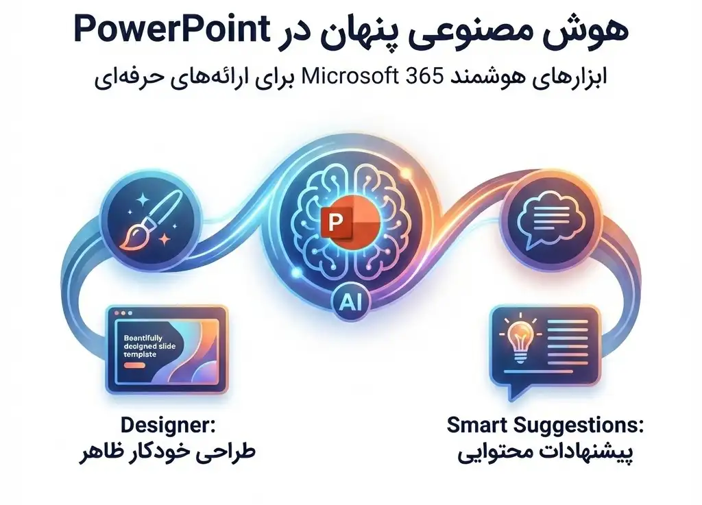 ابزار هوش مصنوعی پاور پوینت 