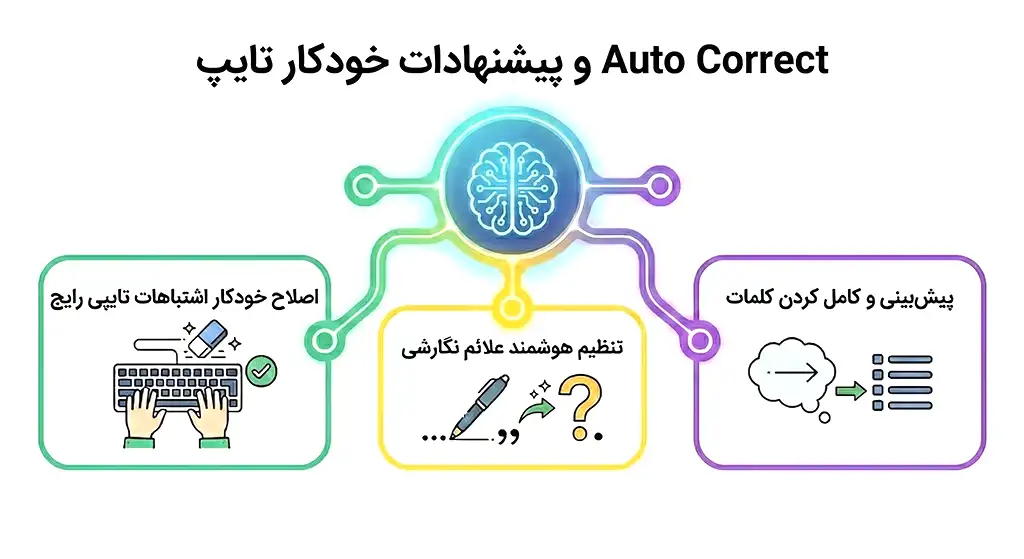 Auto Correct و پیشنهادات خودکار تایپ