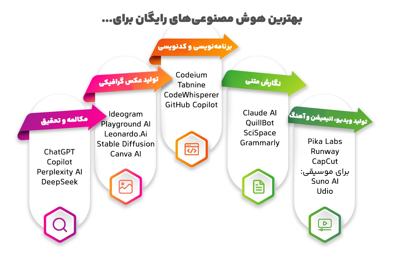 بهترین و کاربردیترین هوش مصنوعیهای رایگان