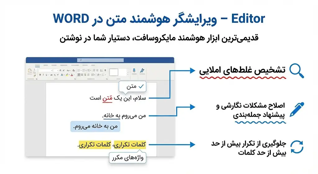 Editor – ویرایشگر هوشمند متن در WORD