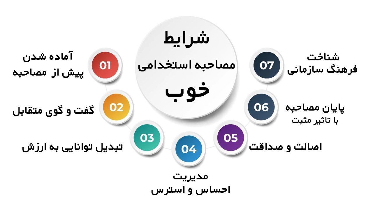 اینفوگرافیک شرایط مصاحبه استخدامی