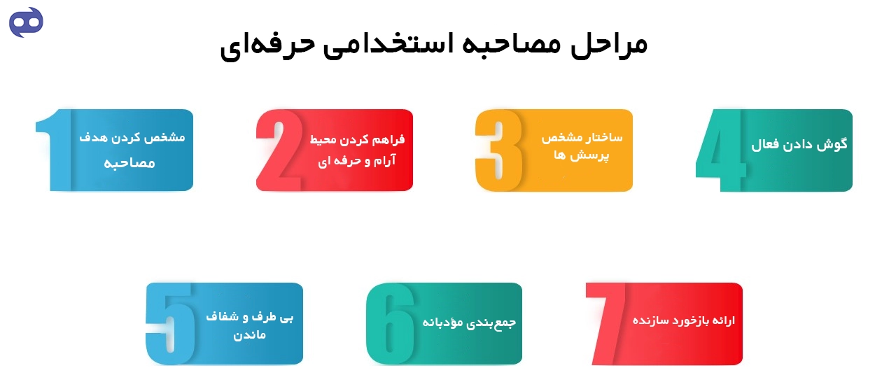 اینفوگرافیک مصاحبه استخدامی حرفهای