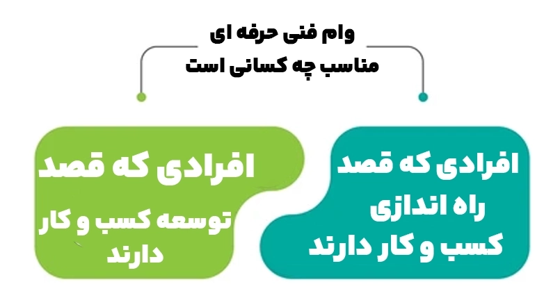 وام فنی حرفه ای مناسب چه کسانی است؟
