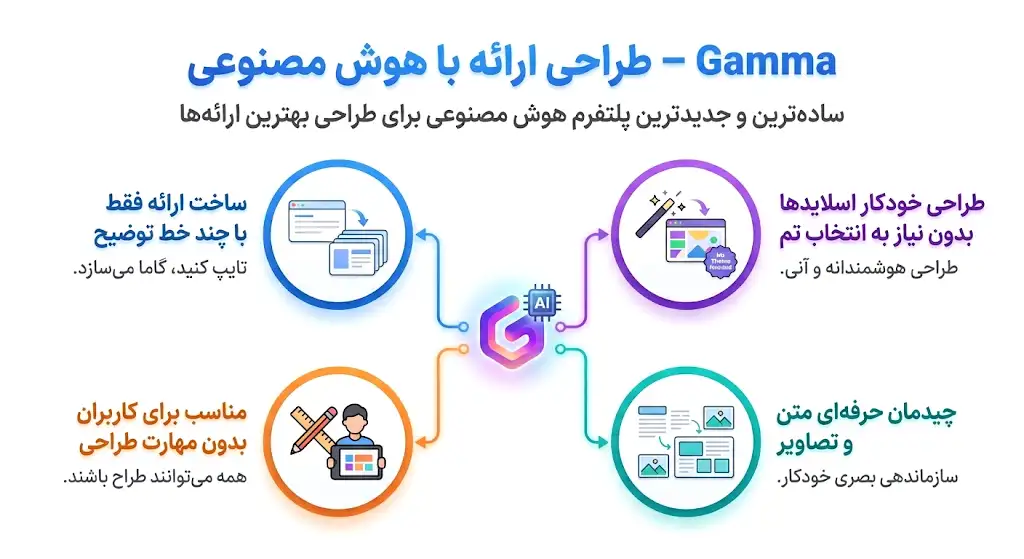 هوش مصنوعی گاما