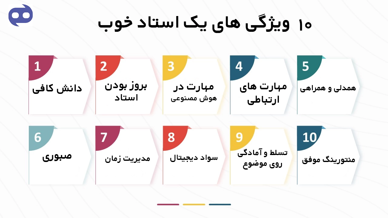 اینفوگرافی ویژگی های یک استاد خوب