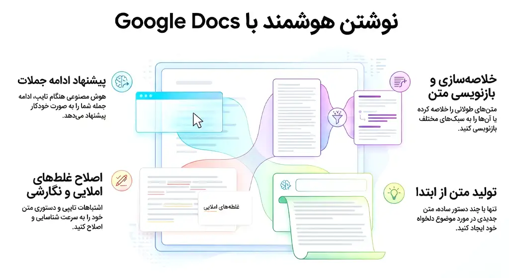 Google Docs (دارای قابلیت های هوش مصنوعی)
