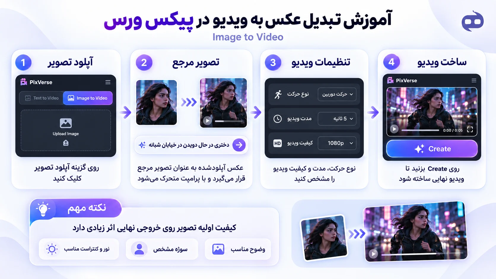 تبدیل عکس به ویدیو در پیکس ورس