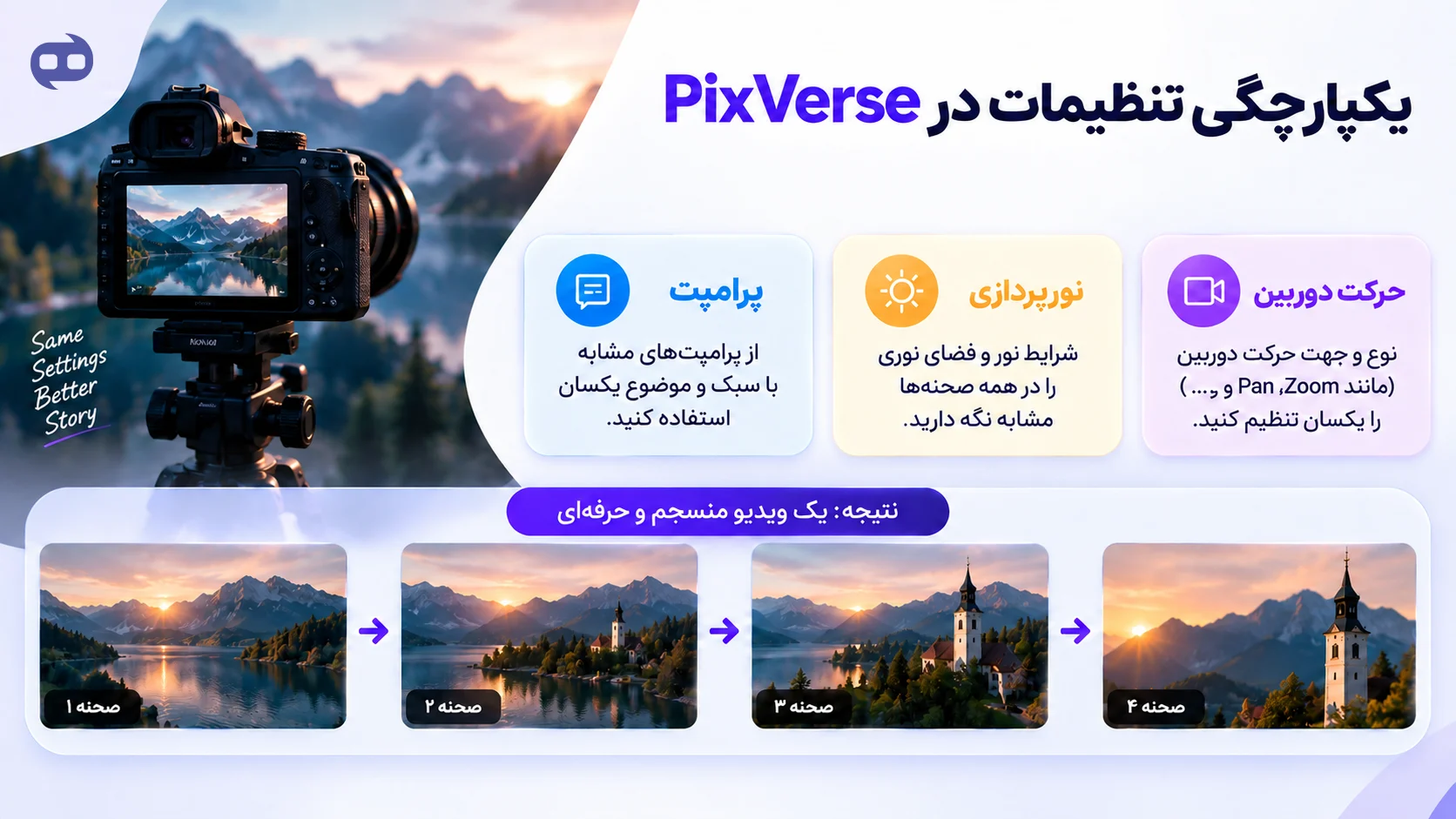 یکپارچگی تنظیمات