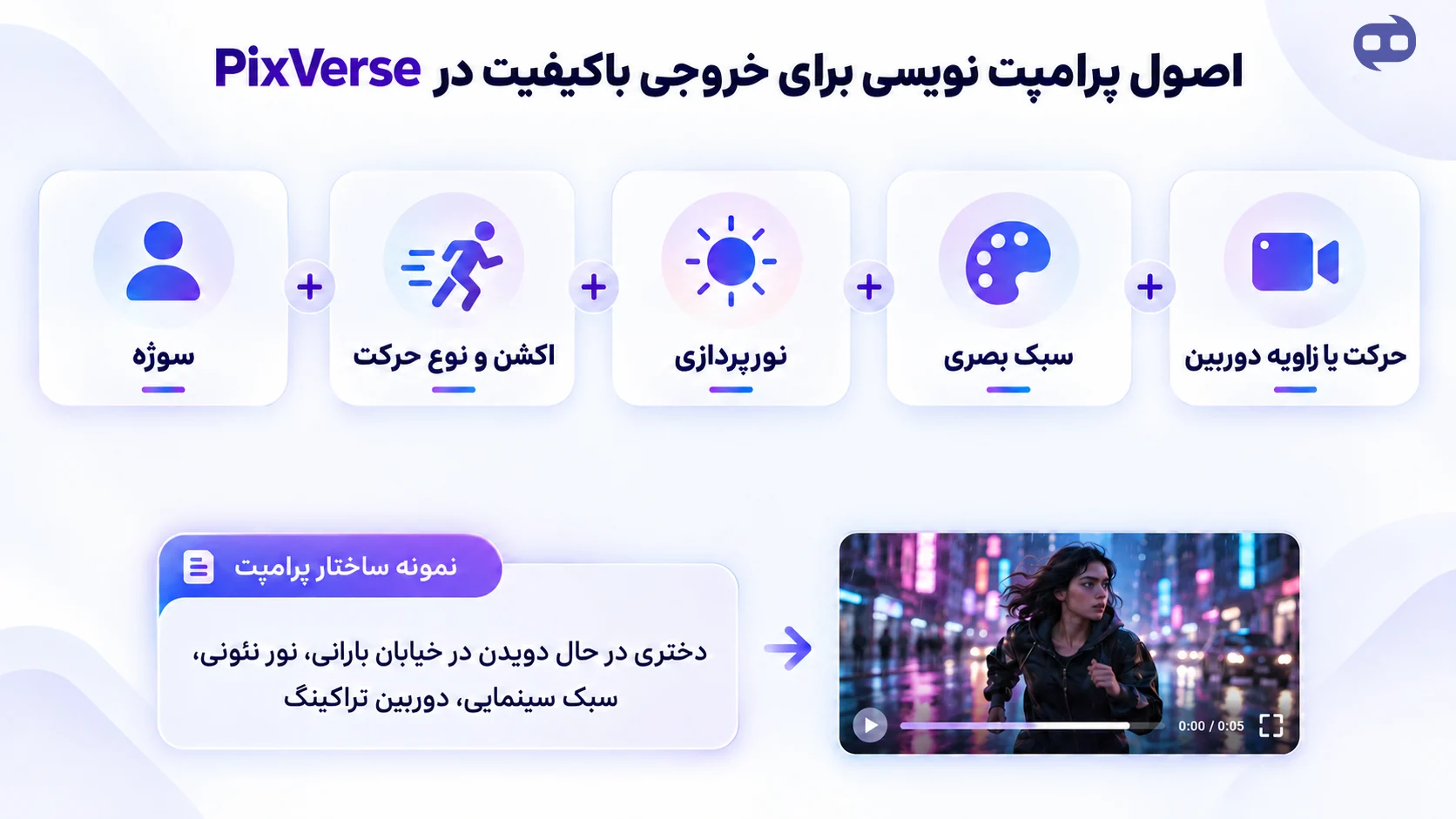 اصول پرامپت نویسی در پیکس ورس