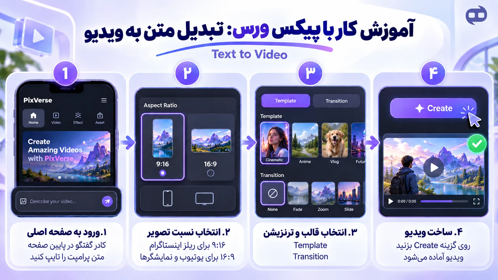 تبدیل متن به ویدیو در pixverse