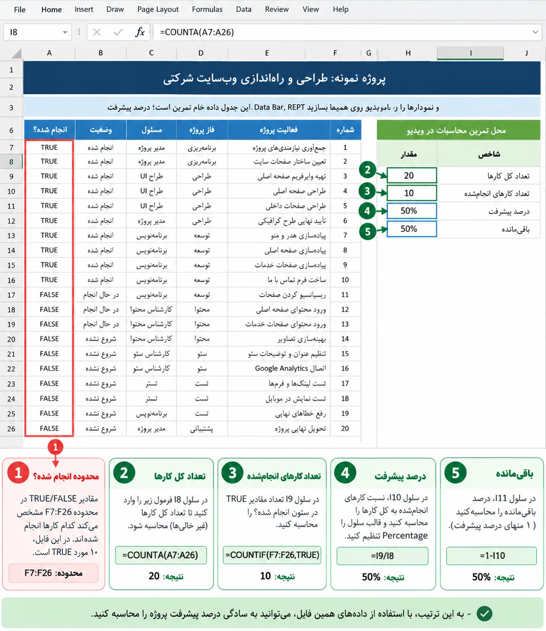 درصد پیشرفت با قالب شرطی