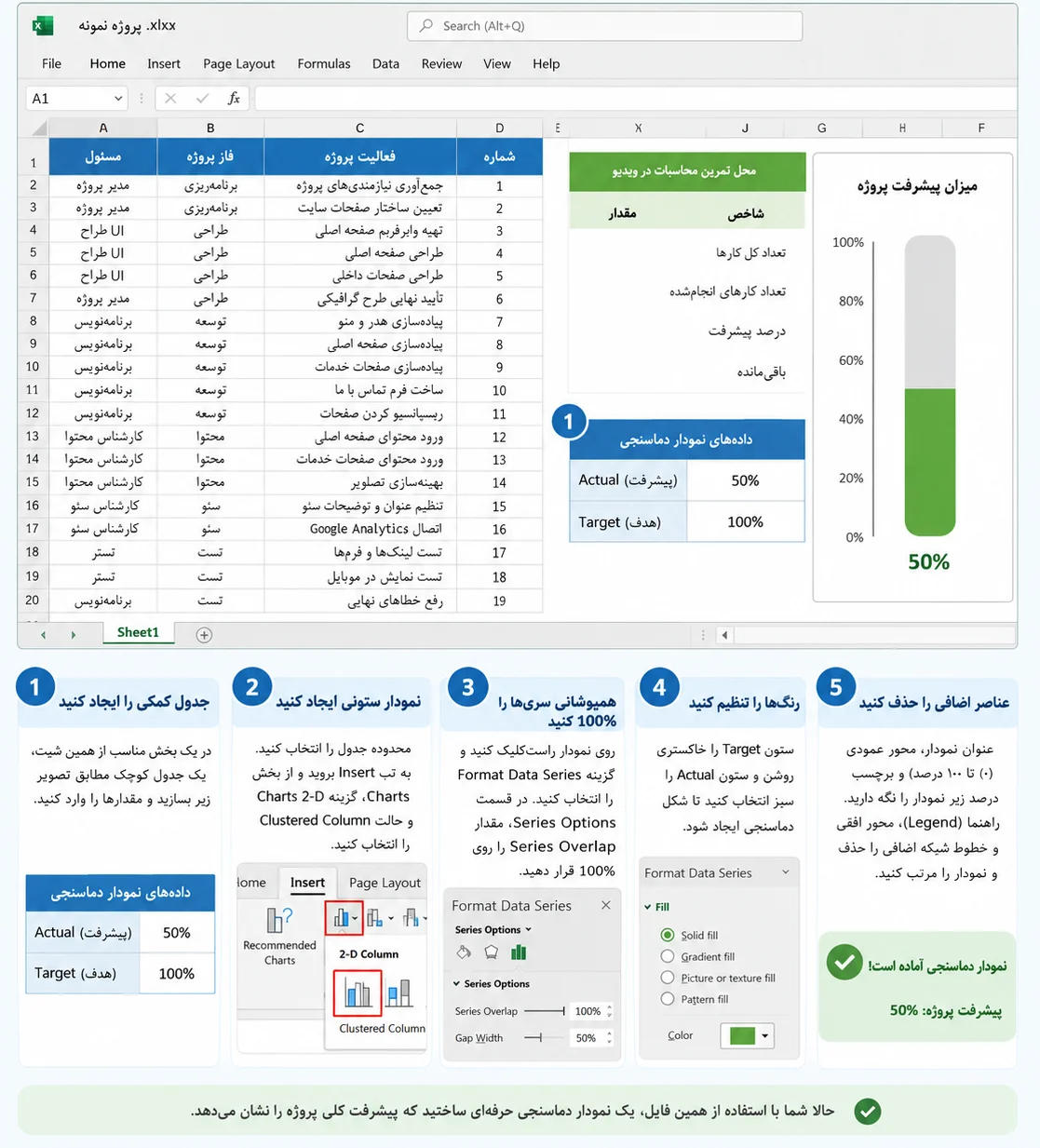 ساخت نمودار دماسنجی پیشرفت