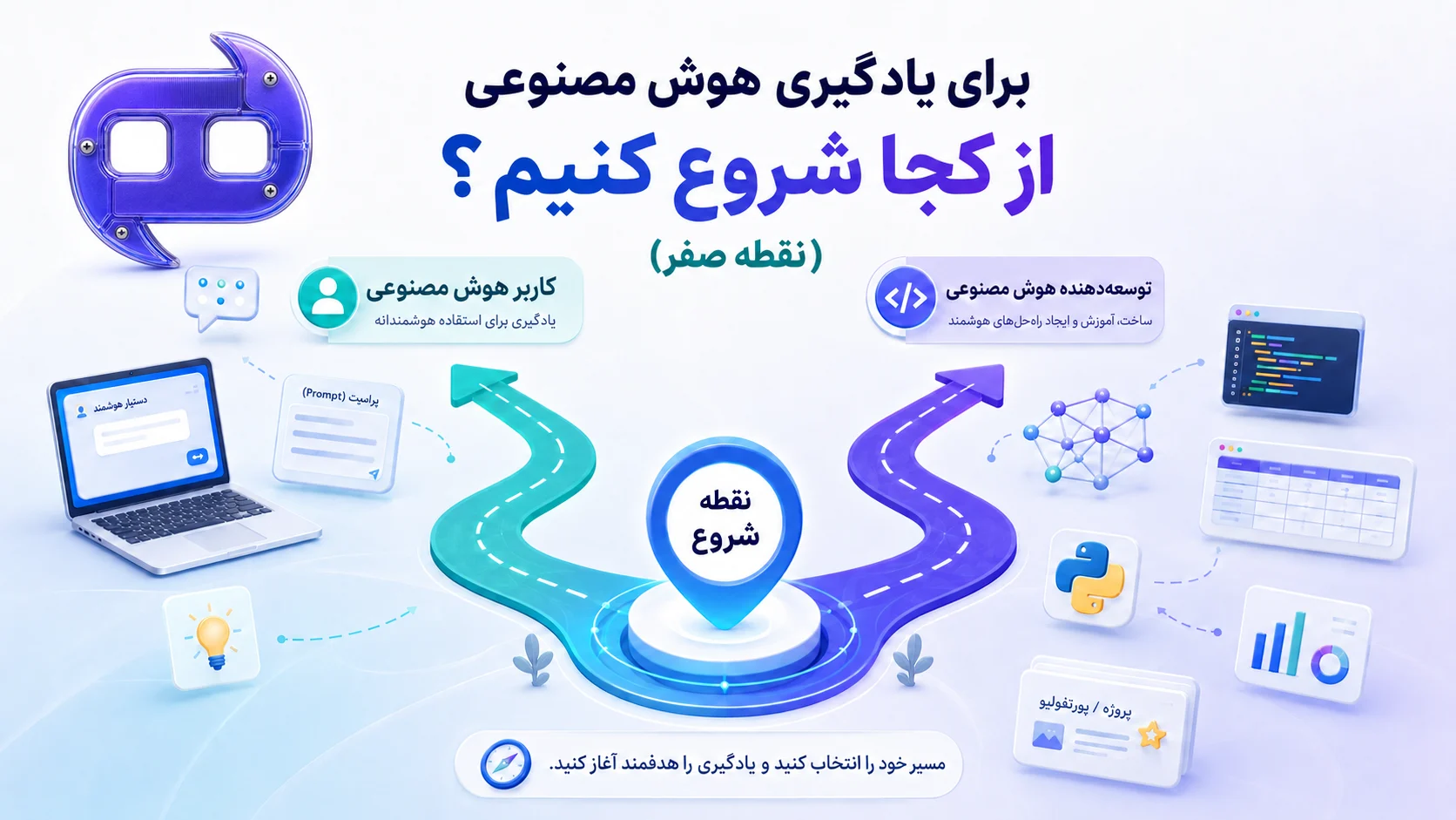 برای یادگیری هوش مصنوعی از کجا شروع کنیم؟ (نقطه صفر)
