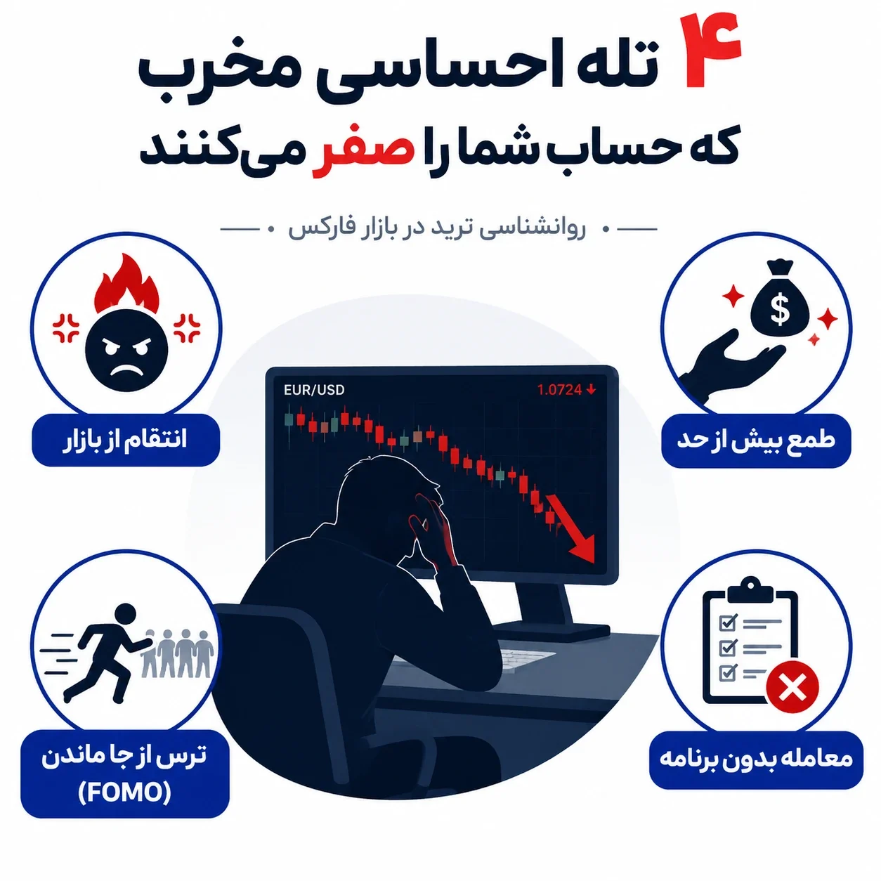 روانشناسی معامله گری چیست