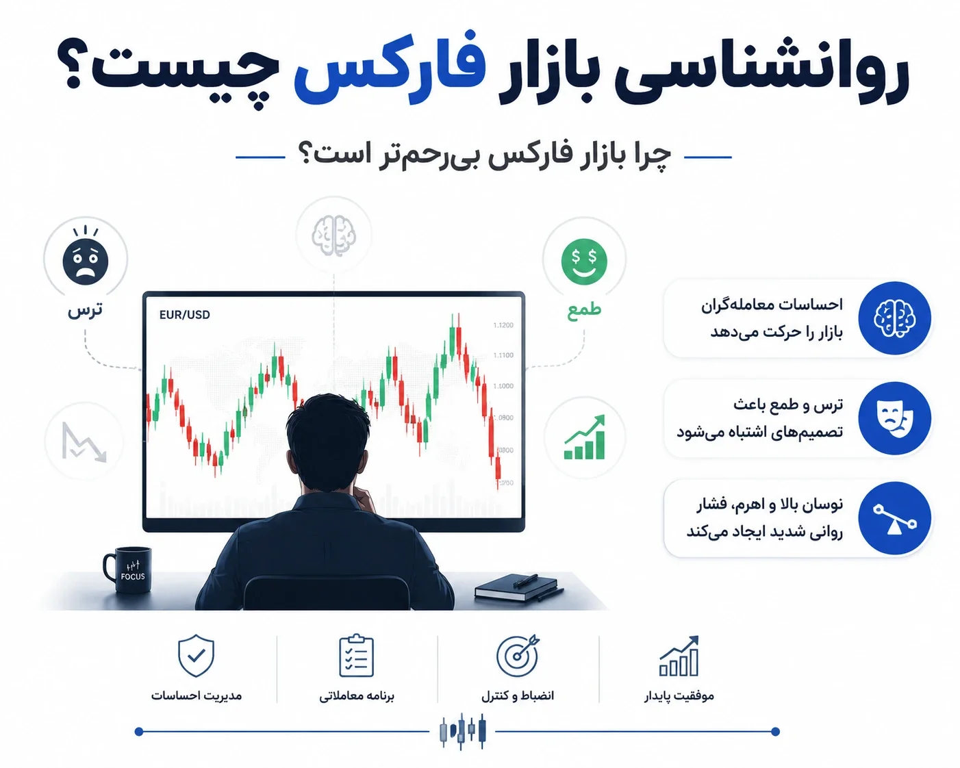روانشناسی بازار فارکس چیست
