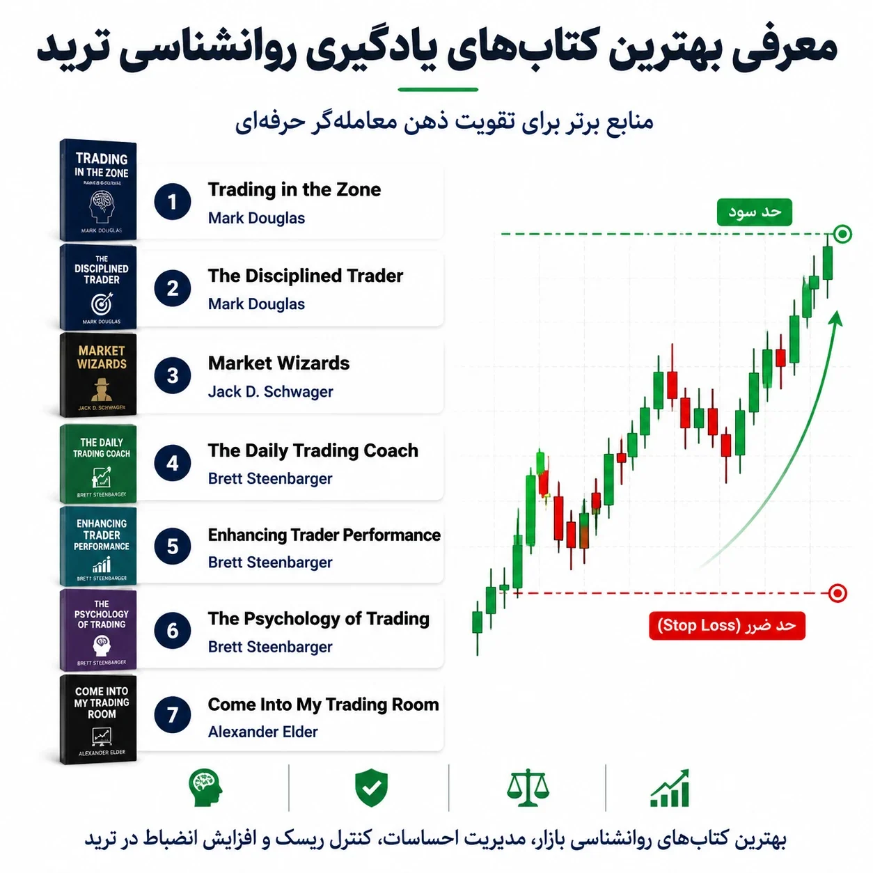 روانشناسی ترید چیست